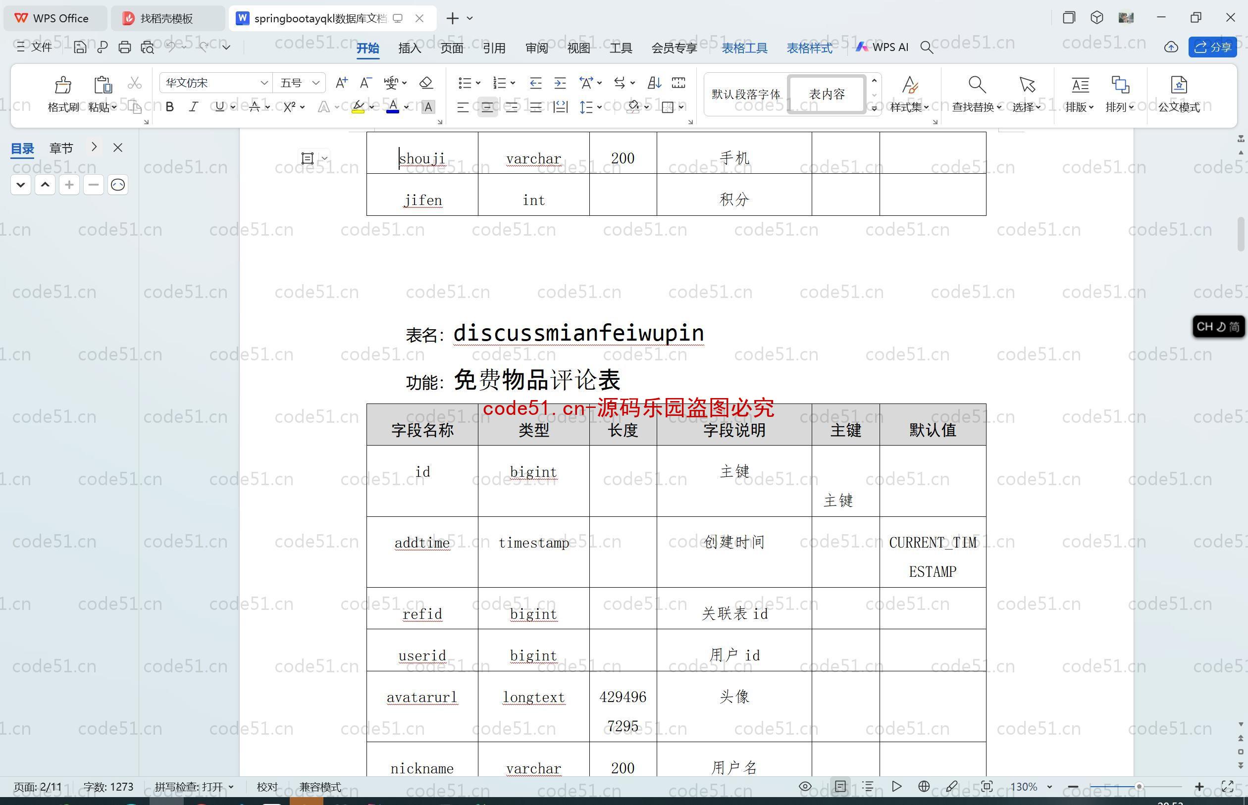 基于SpringBoot+MySQL+SSM+Vue.js的大学生二手闲置物品置换交易管理系统(附论文)