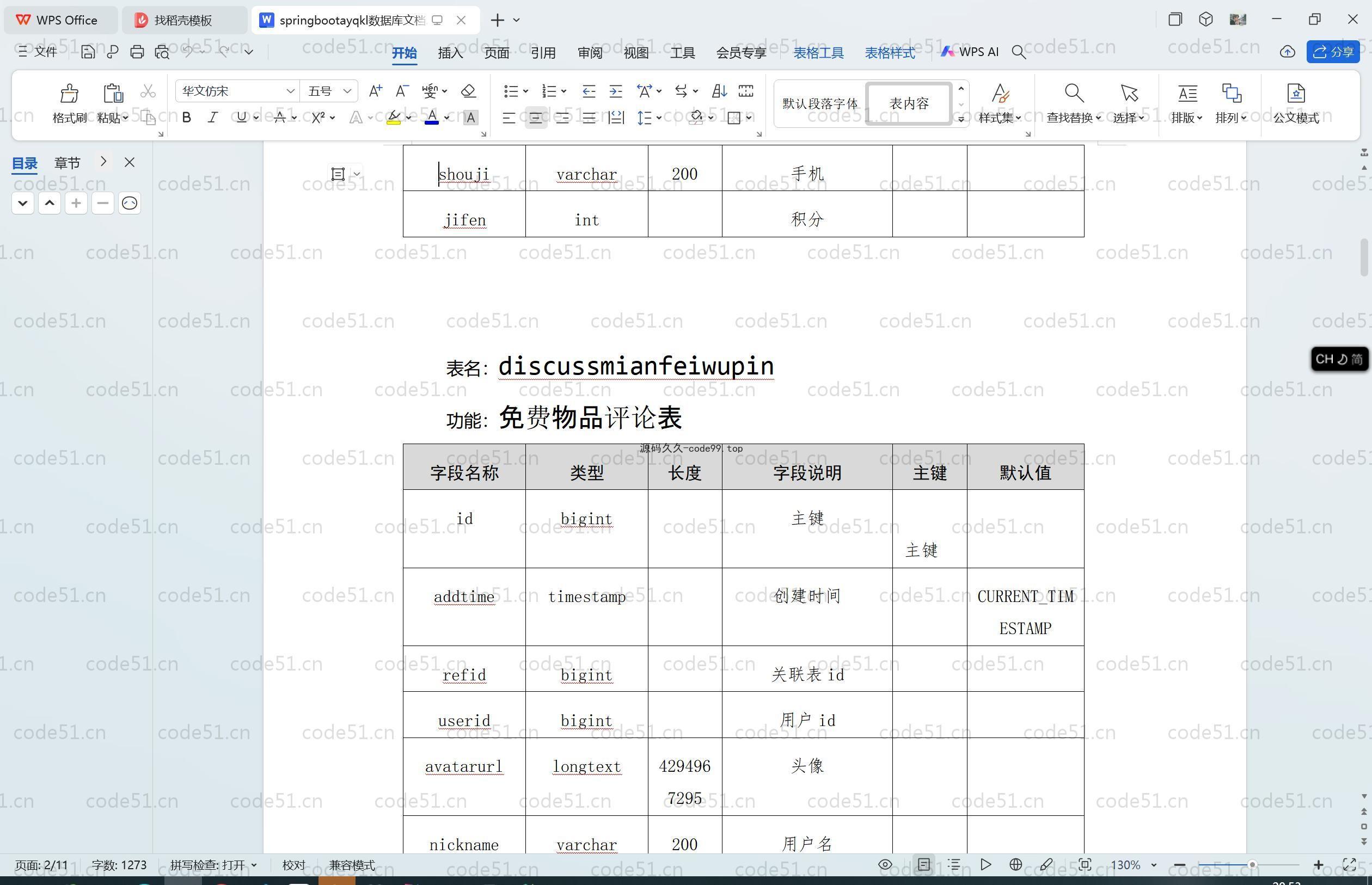 基于SpringBoot+MySQL+Vue.js的大学生二手闲置物品置换交易管理系统(附论文)