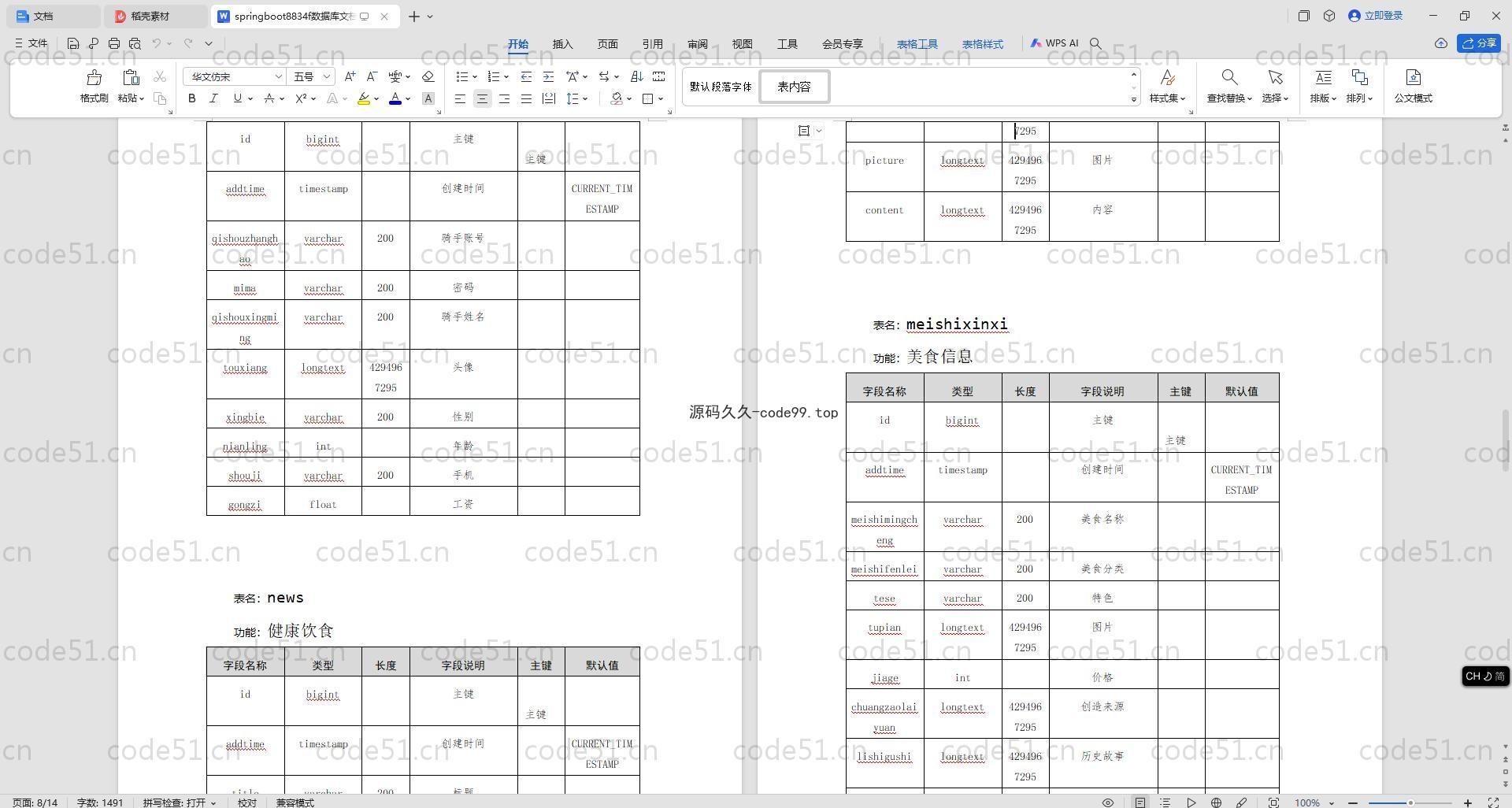 基于SpringBoot+MySQL+Vue.js的学院校内订餐系统(附论文)