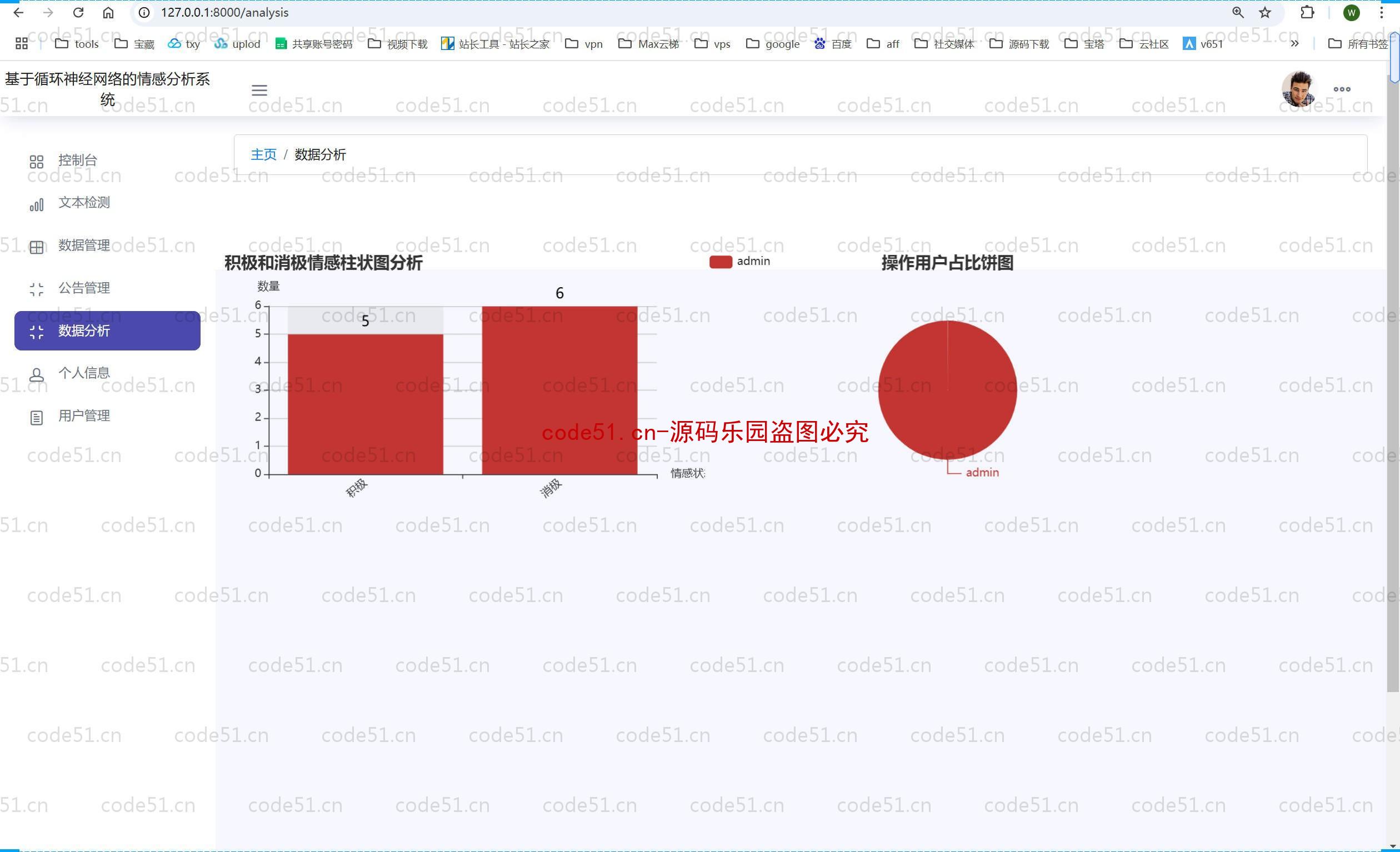 基于Python+Flask+MySQL+基于循环神经网络的情感分类系统(附论文)