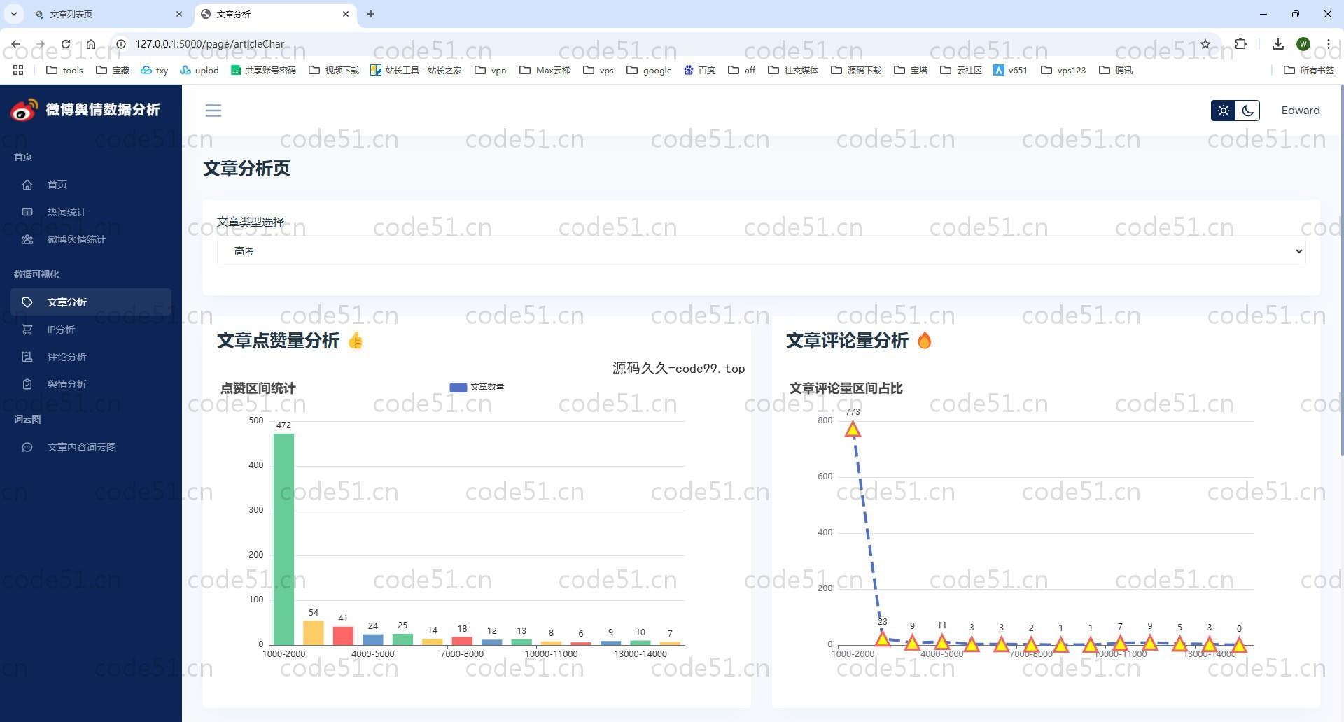 基于Python+Flask+MySQL+微博话题舆情分析可视化系统
