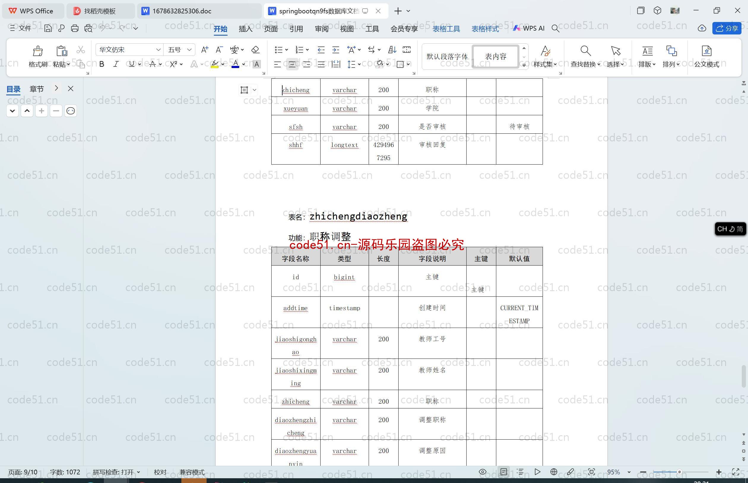 基于SpringBoot+MySQL+SSM+Vue.js的高校师资管理系统(附论文)