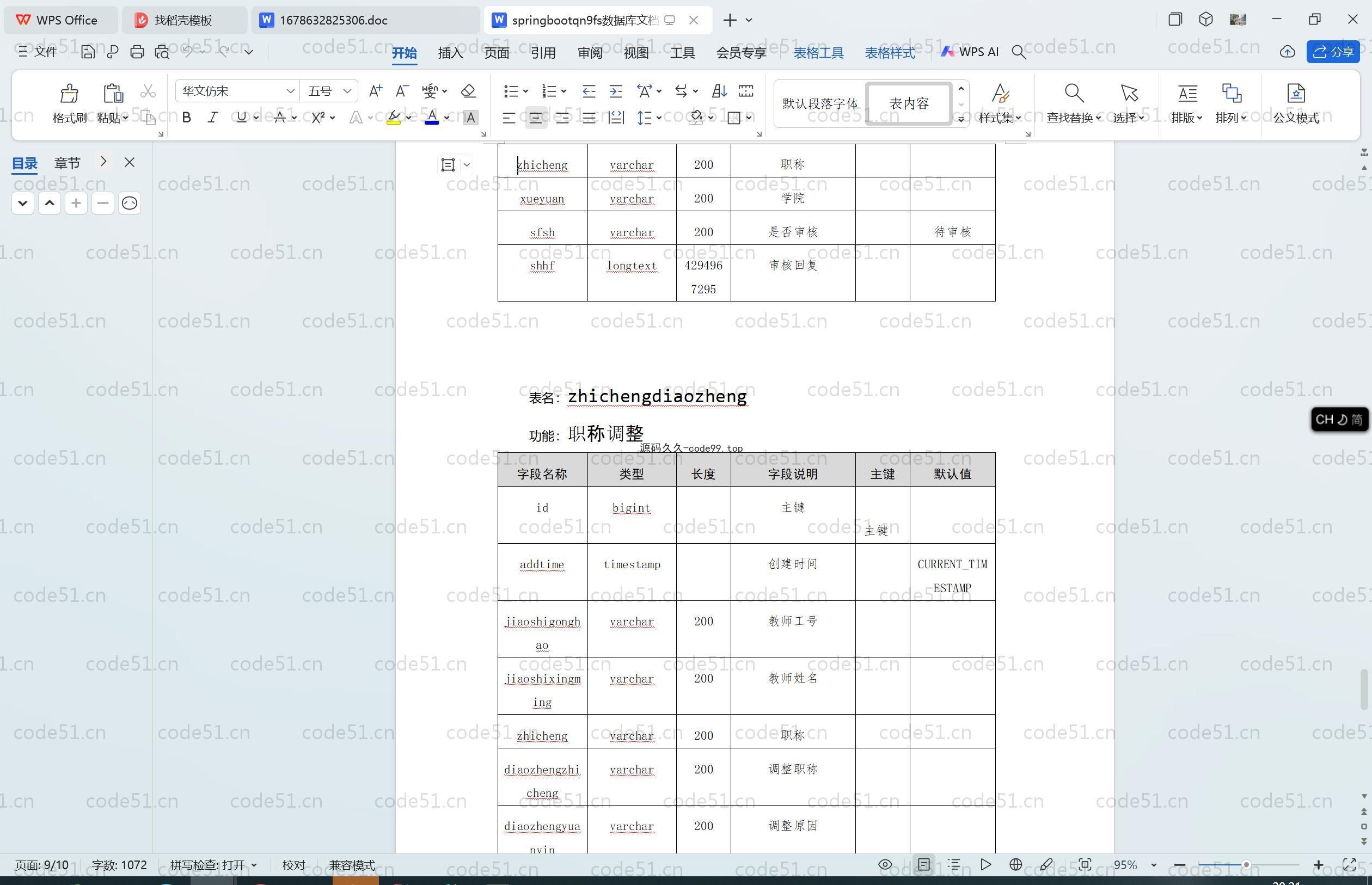 基于SpringBoot+MySQL+Vue.js的高校师资管理系统(附论文)