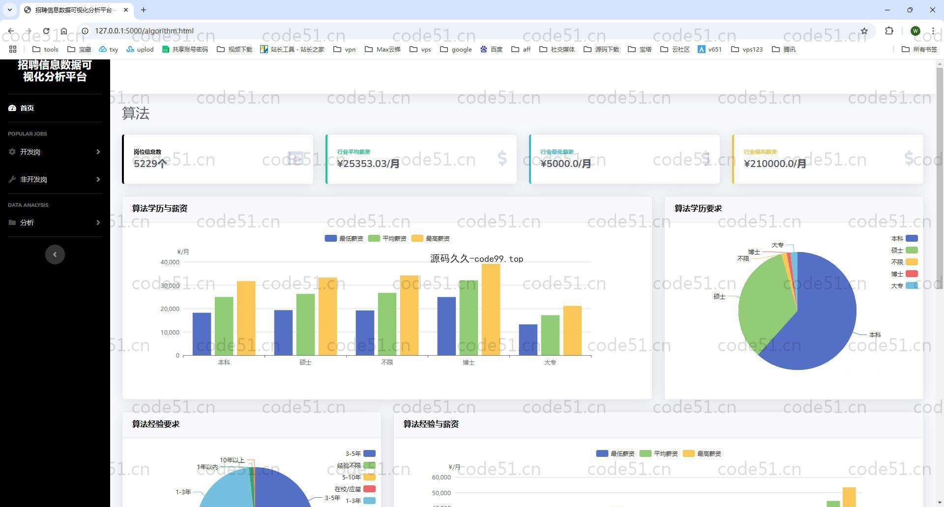 基于Python+Flask+MySQL+boss直聘岗位信息数据分析与可视化(附论文)