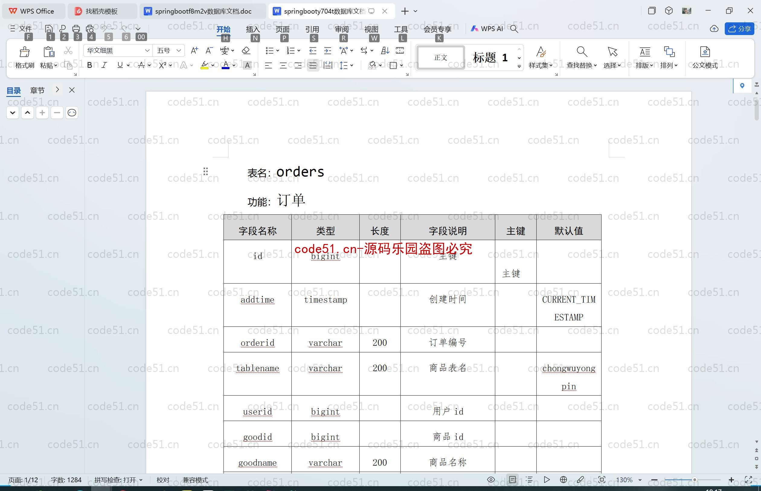 基于SpringBoot+MySQL+SSM+Vue.js的宠物用品交易平台的设计与实现(附论文)