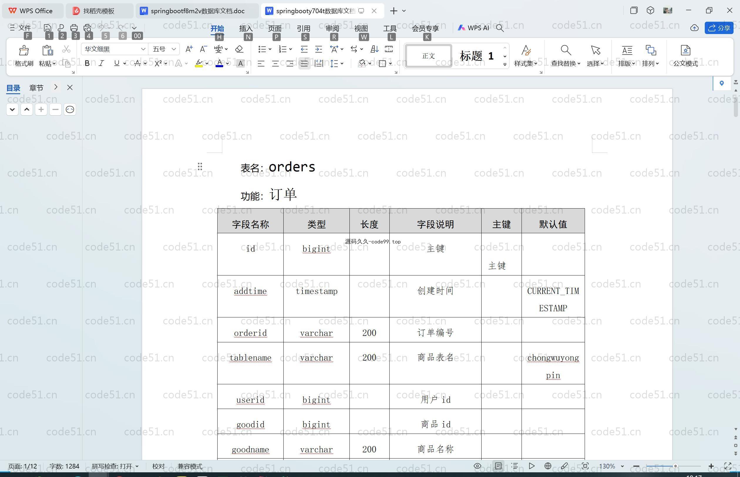 基于SpringBoot+MySQL+Vue.js的宠物用品交易平台的设计与实现(附论文)