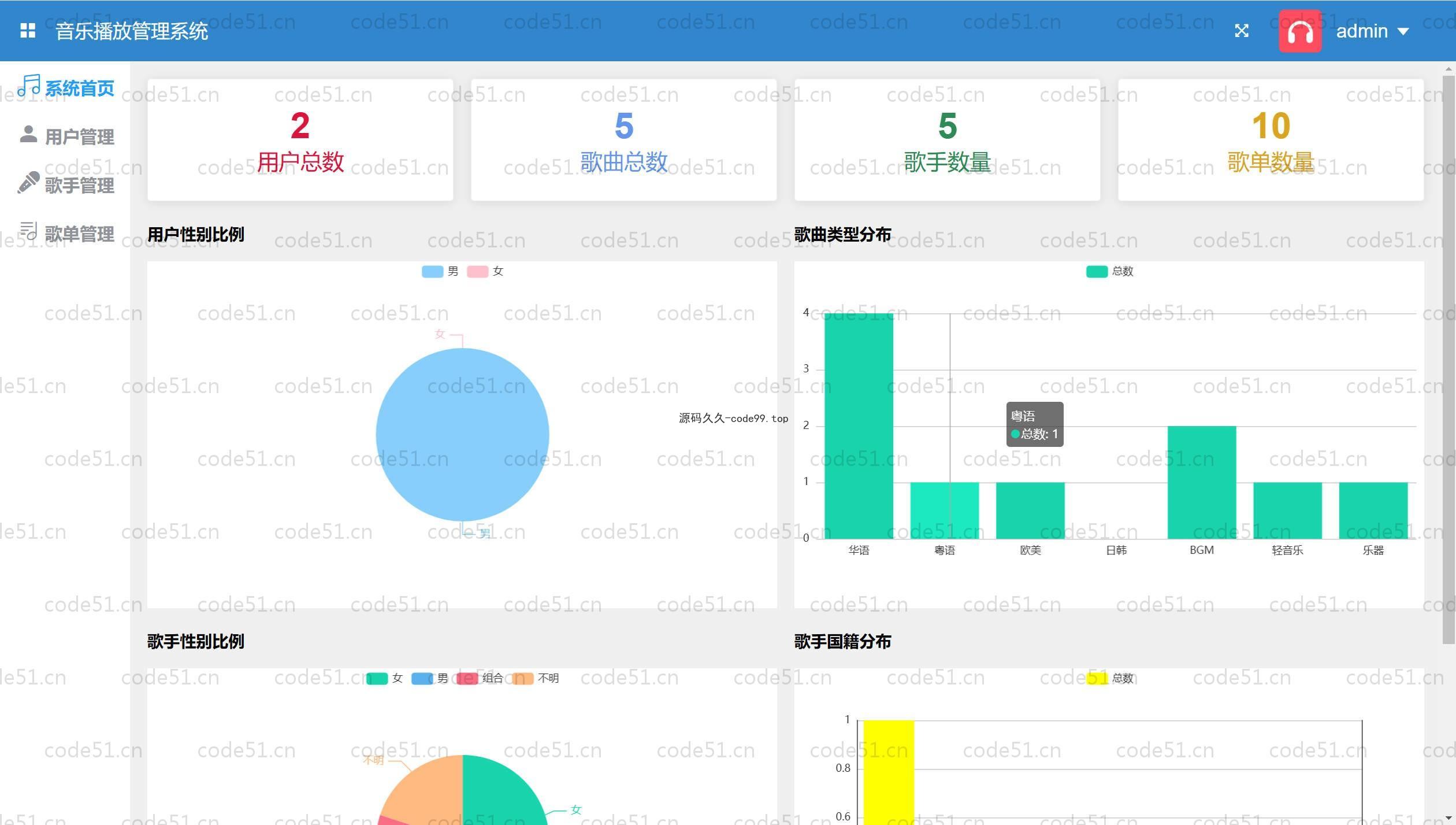 基于SpringBoot+MySQL+Vue.js+协同过滤算法的音乐播放推荐(附论文)