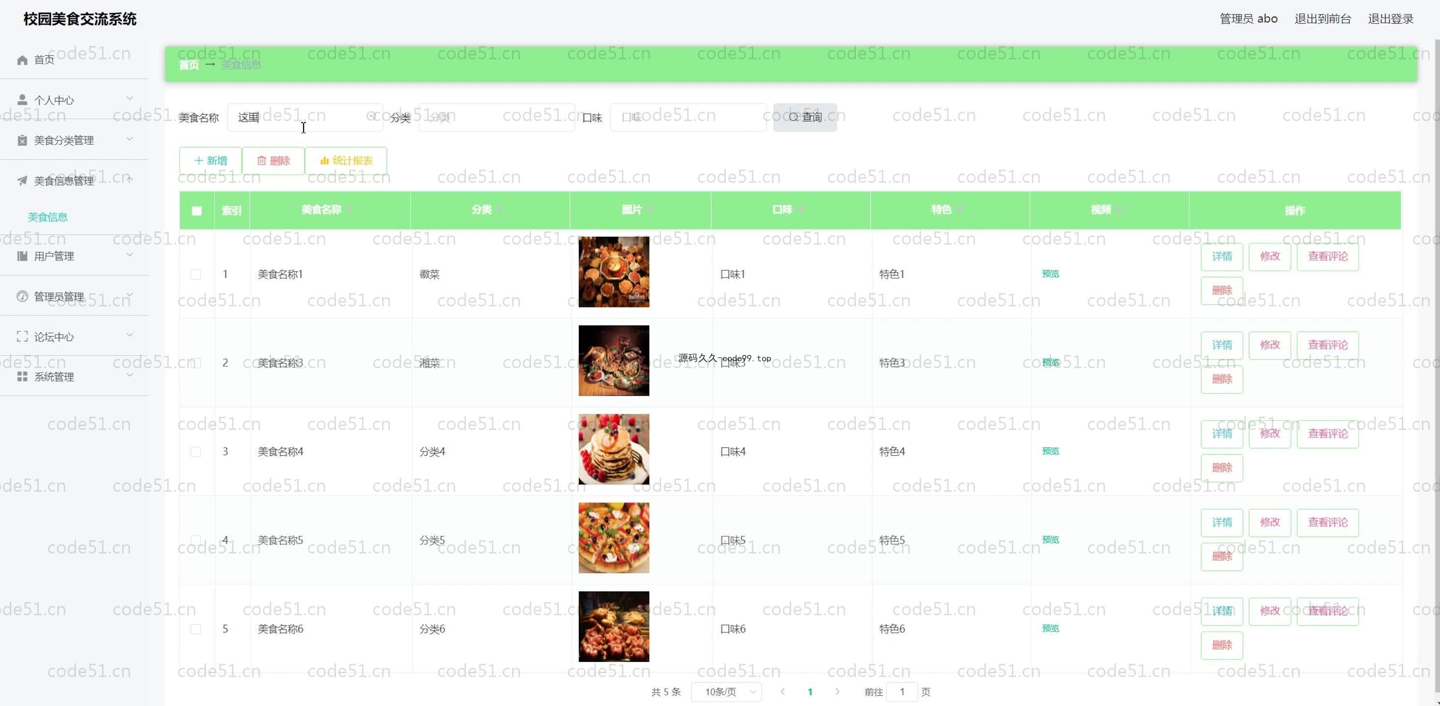基于SpringBoot+MySQL+Vue.js的校园美食交流系统(附论文)