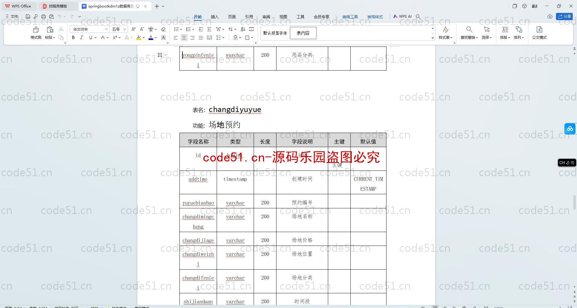 基于SpringBoot+MySQL+SSM+Vue.js的体育场馆设施预约系统(附论文)