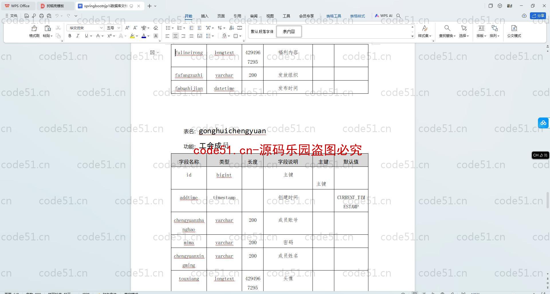 基于SpringBoot+MySQL+SSM+Vue.js的工会管理系统(附论文)