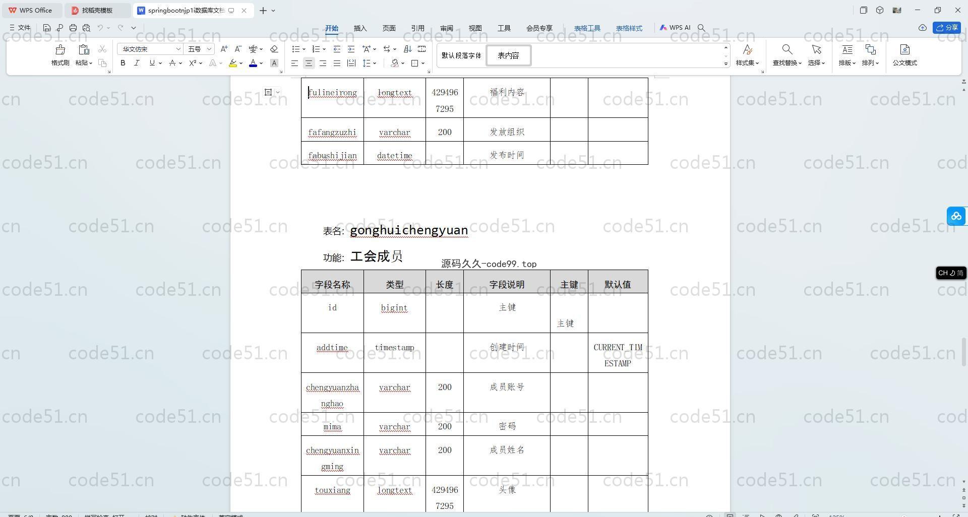 基于SpringBoot+MySQL+Vue.js的工会管理系统(附论文)