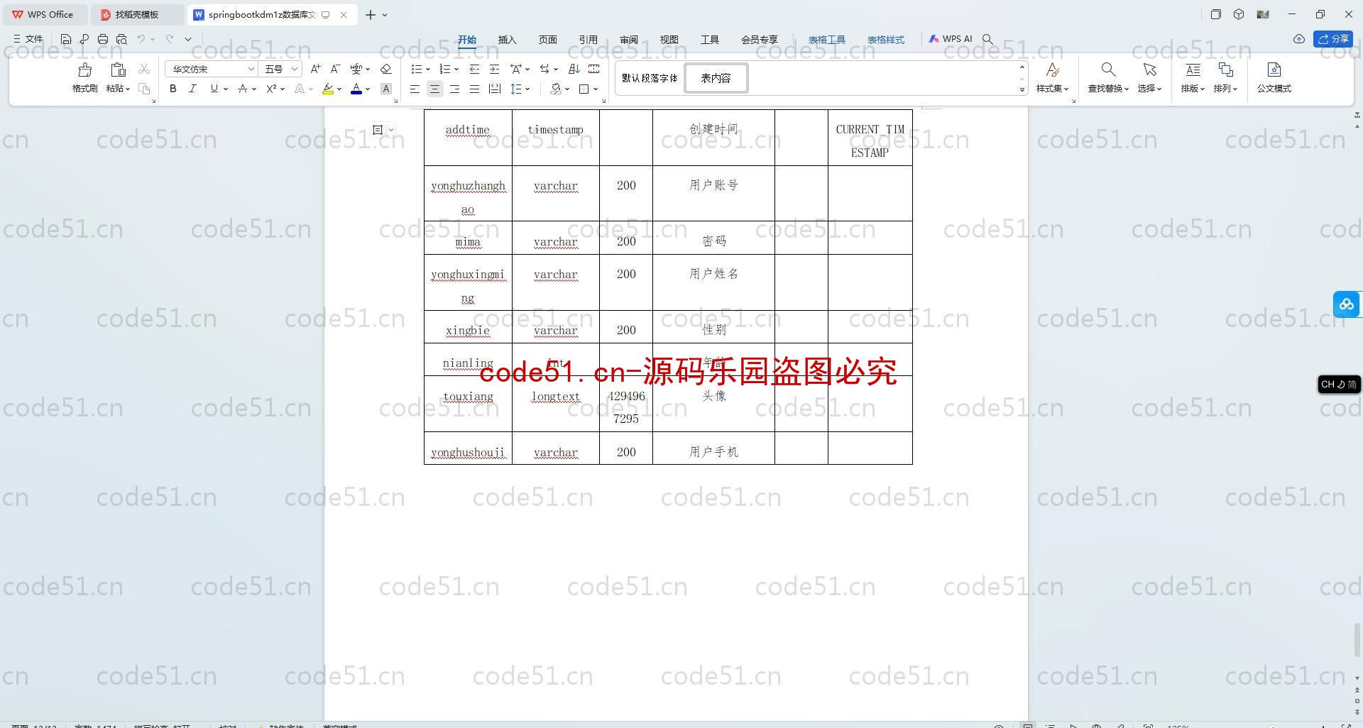 基于SpringBoot+MySQL+SSM+Vue.js的体育场馆设施预约系统(附论文)