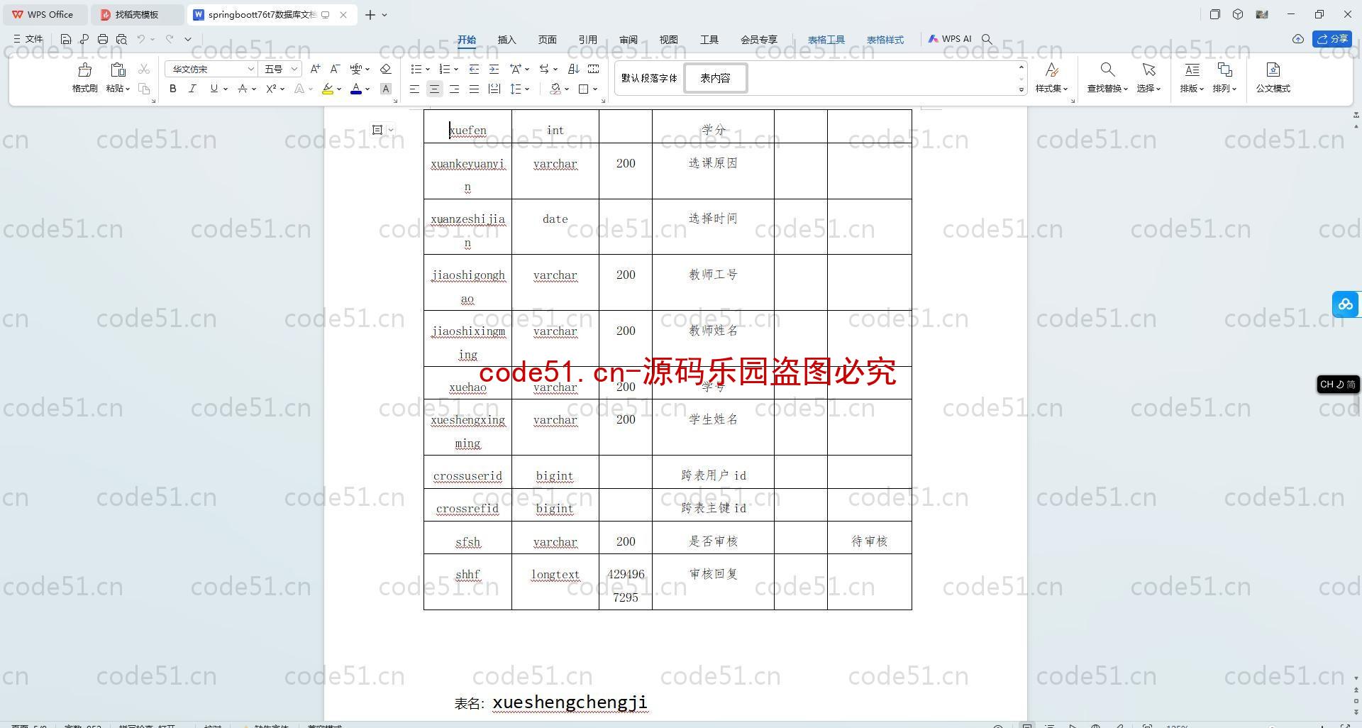 基于SpringBoot+MySQL+SSM+Vue.js的学生成绩管理系统(附论文)