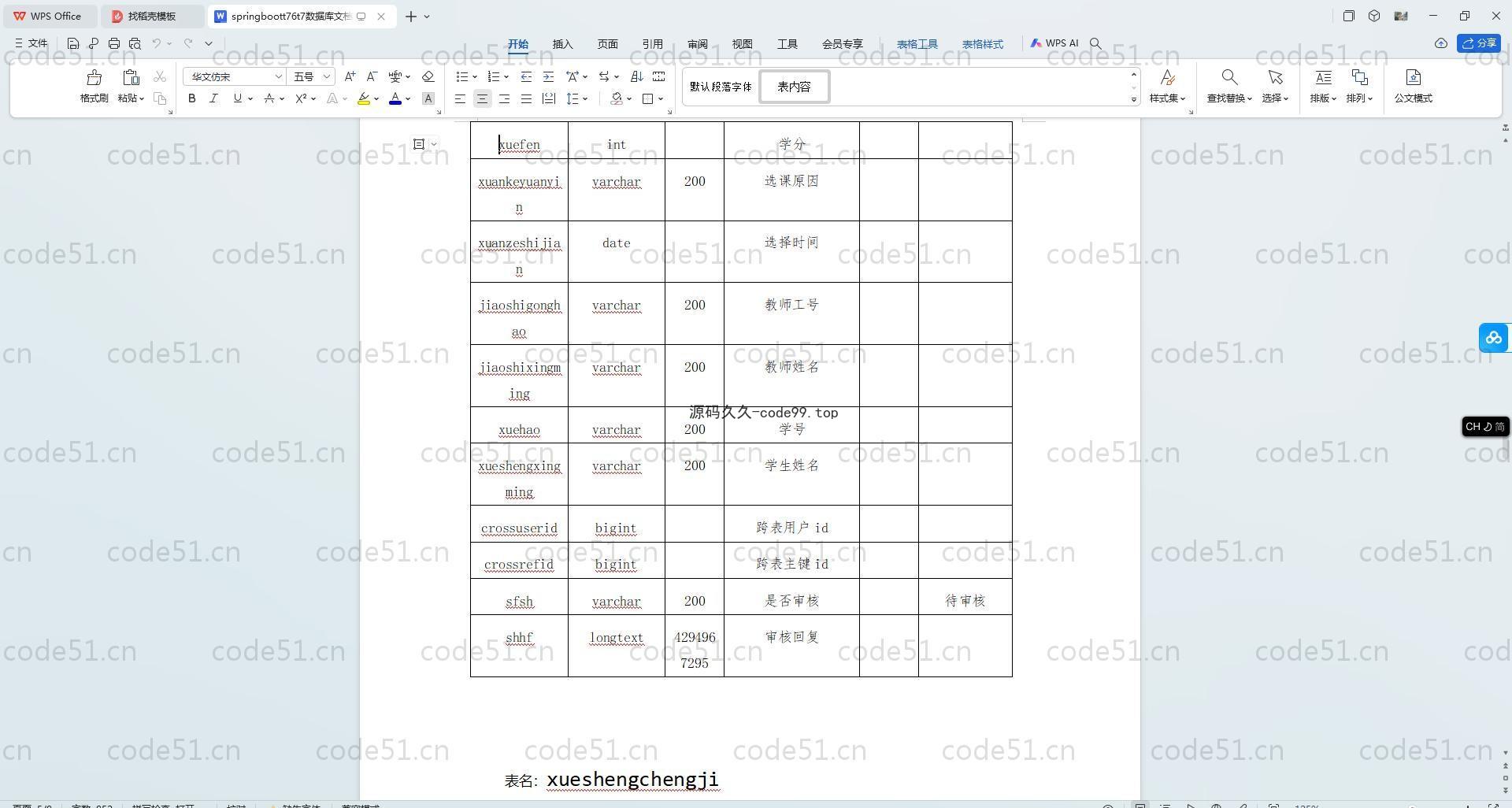 基于SpringBoot+MySQL+Vue.js的学生成绩管理系统(附论文)