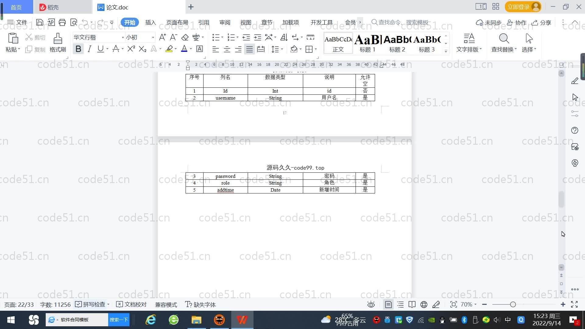 基于SpringBoot+MySQL+Vue.js的科研经费管理系统(附论文)