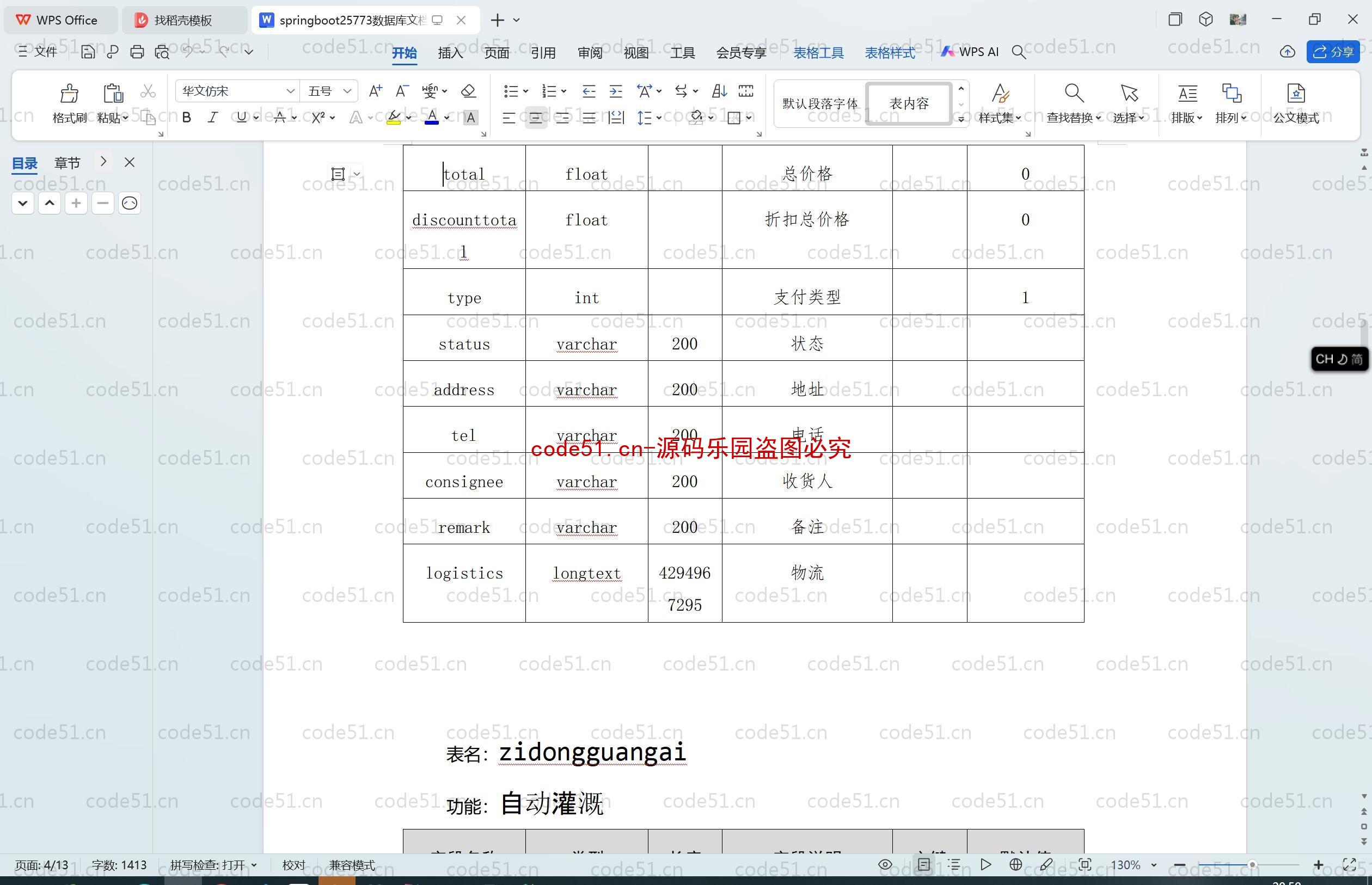 基于SpringBoot+MySQL+SSM+Vue.js的大棚蔬菜管理系统(附论文)