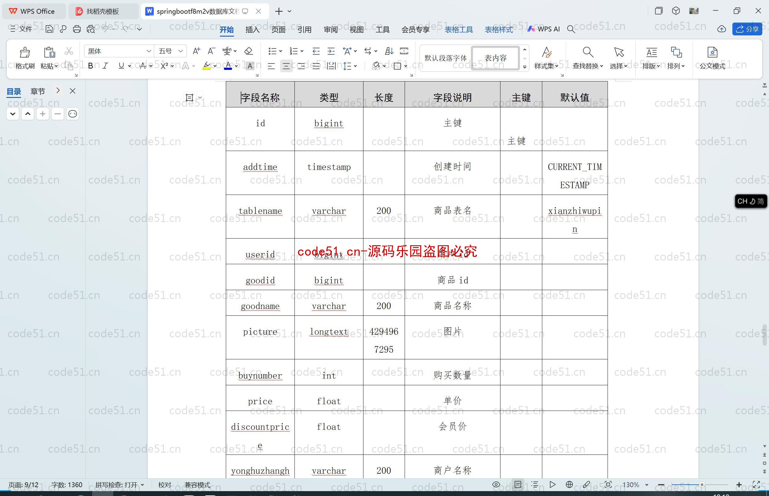 基于SpringBoot+MySQL+SSM+Vue.js的大学生二手物品交易商城(附论文)