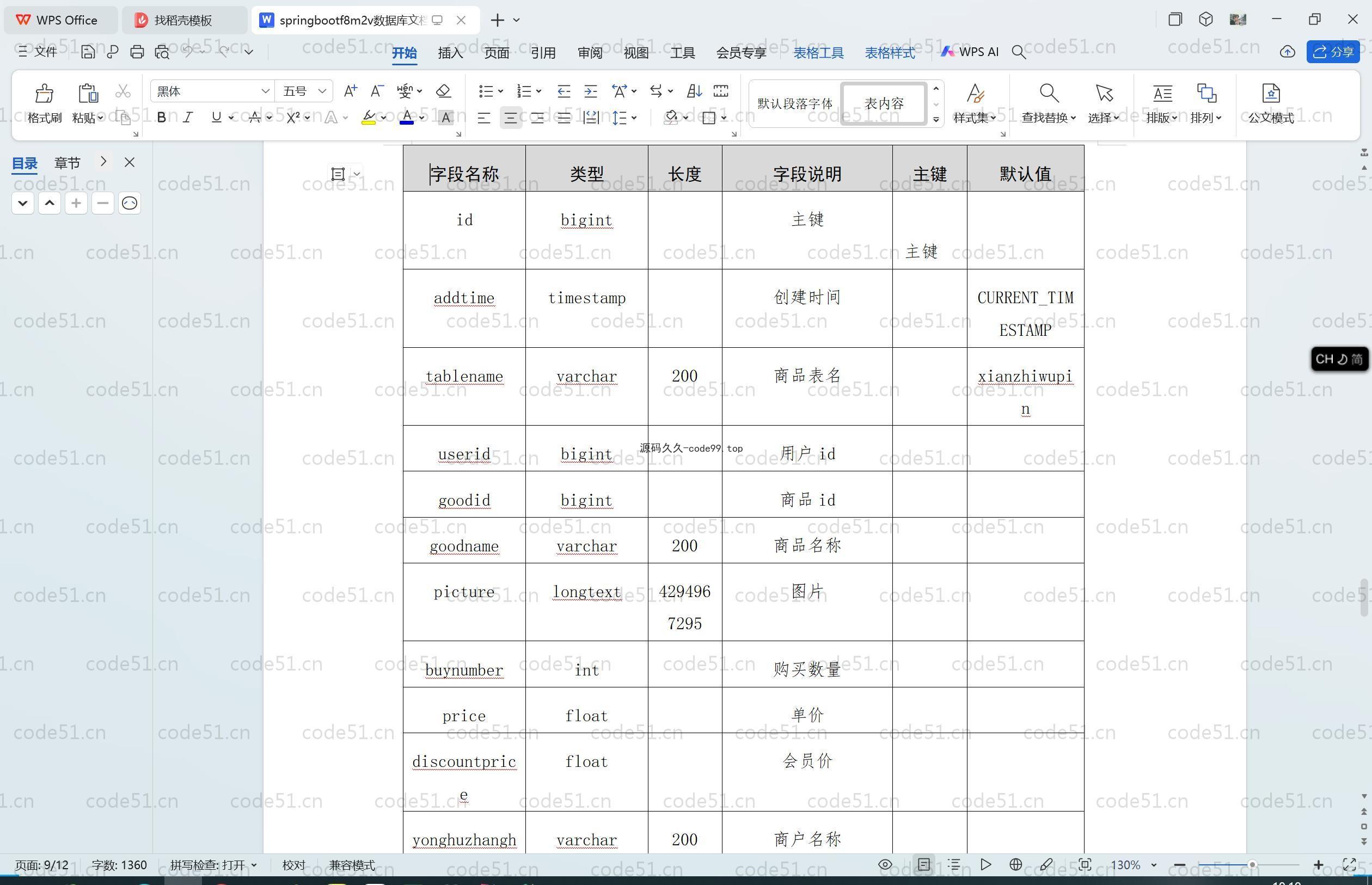 基于SpringBoot+MySQL+Vue.js的大学生二手物品交易商城(附论文)