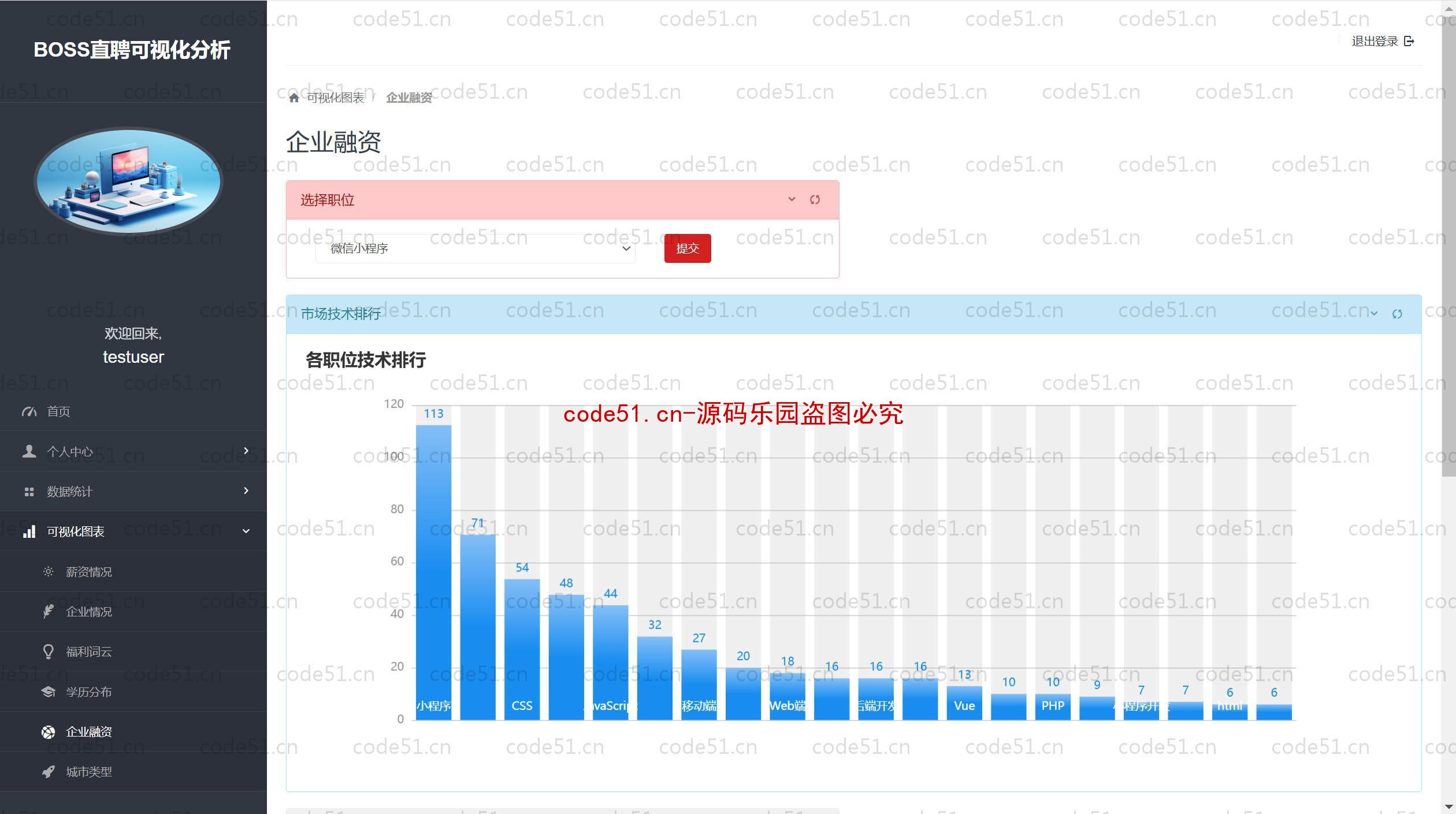 基于Python+Django+MySQL+招聘数据分析可视化系统