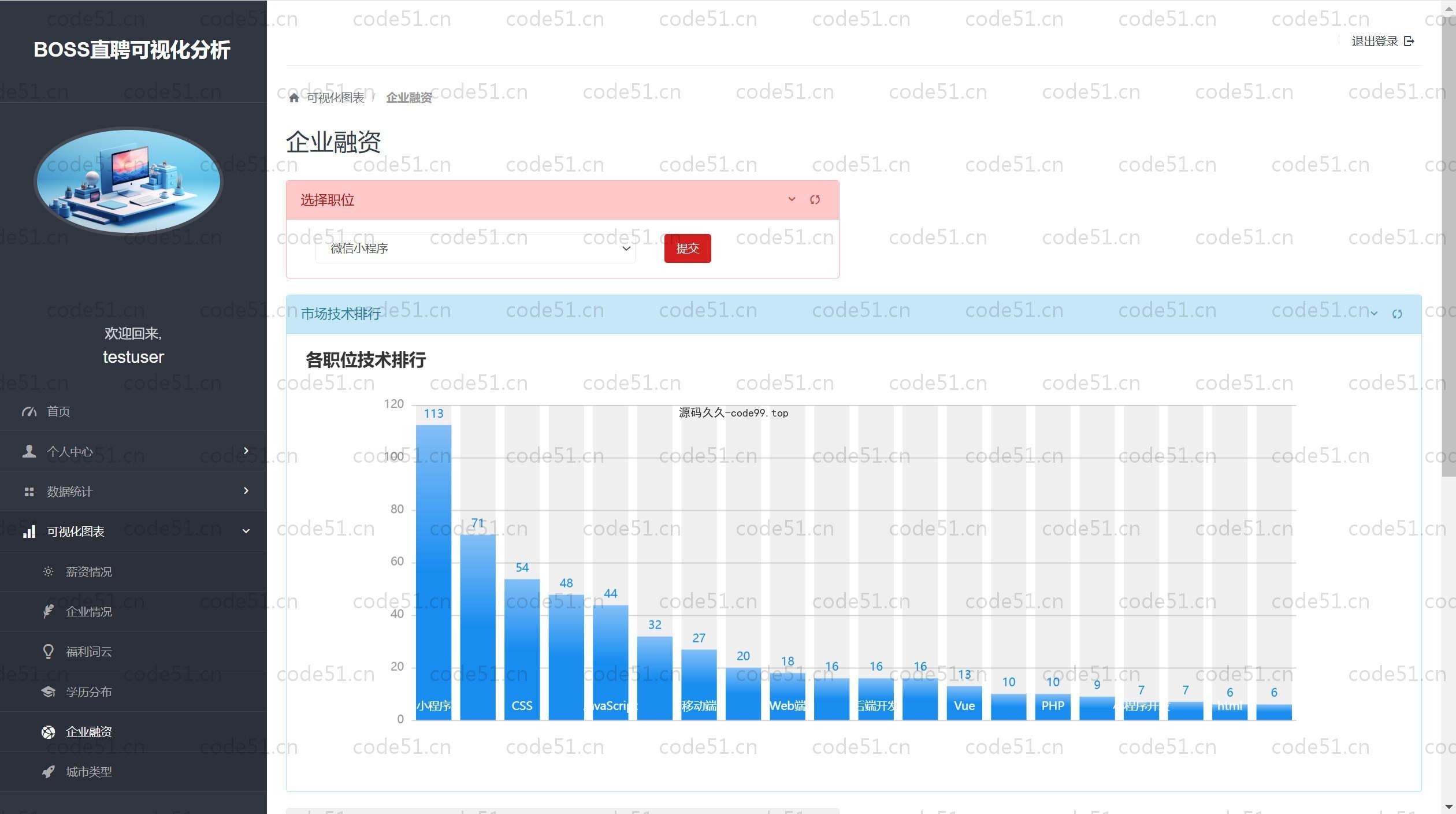 基于Python+Django+MySQL+招聘数据分析可视化系统