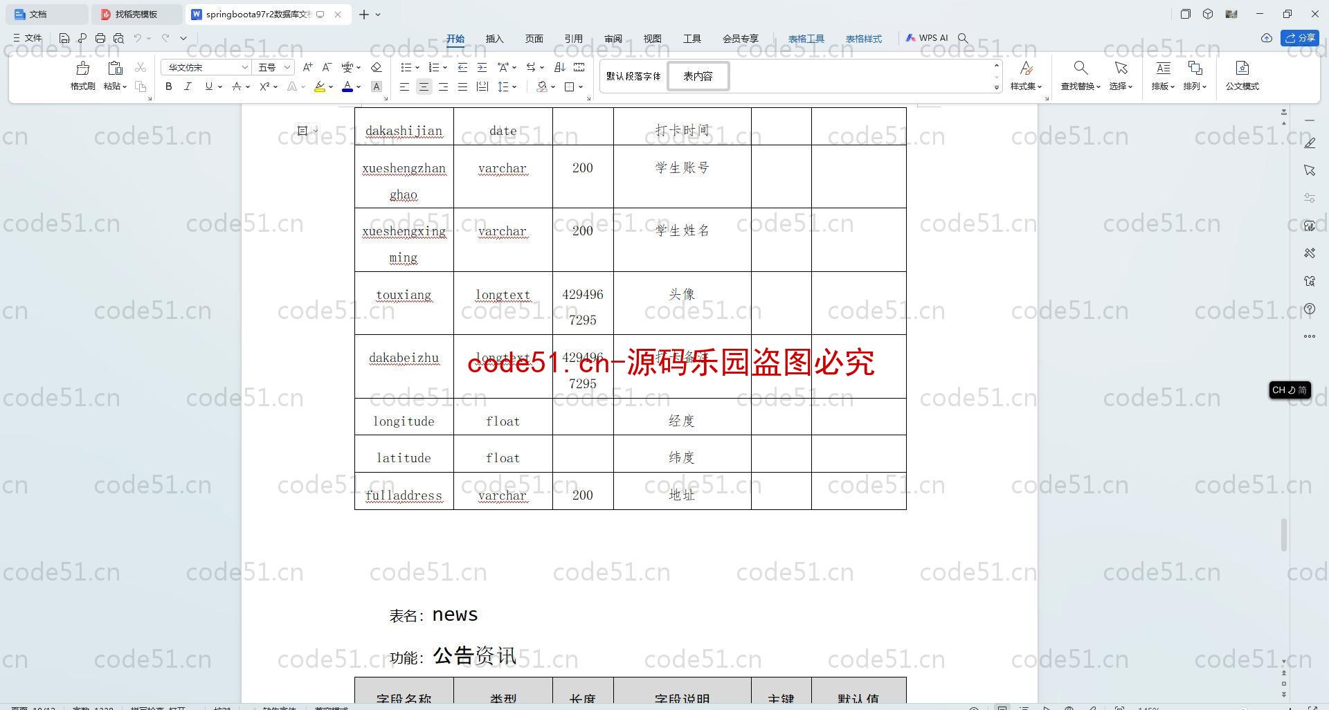 基于SpringBoot+MySQL+SSM+Vue.js的宿舍管理小程序(附论文)