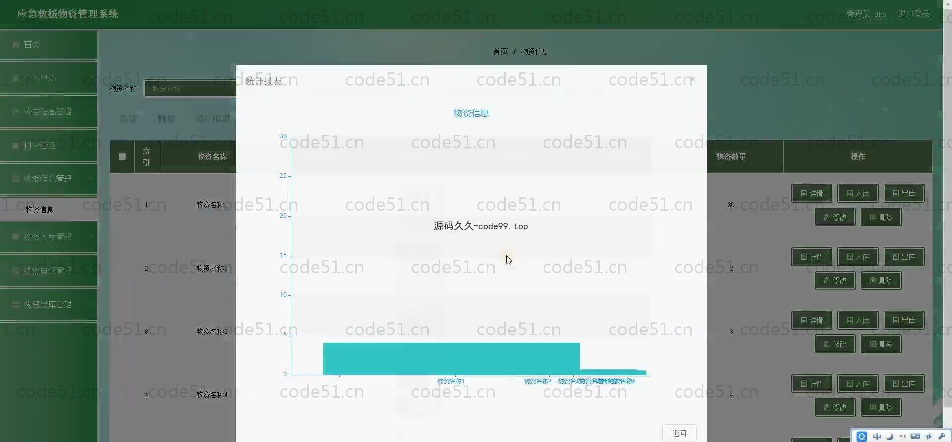 基于SpringBoot+MySQL+Vue.js的应急救援物资管理系统
