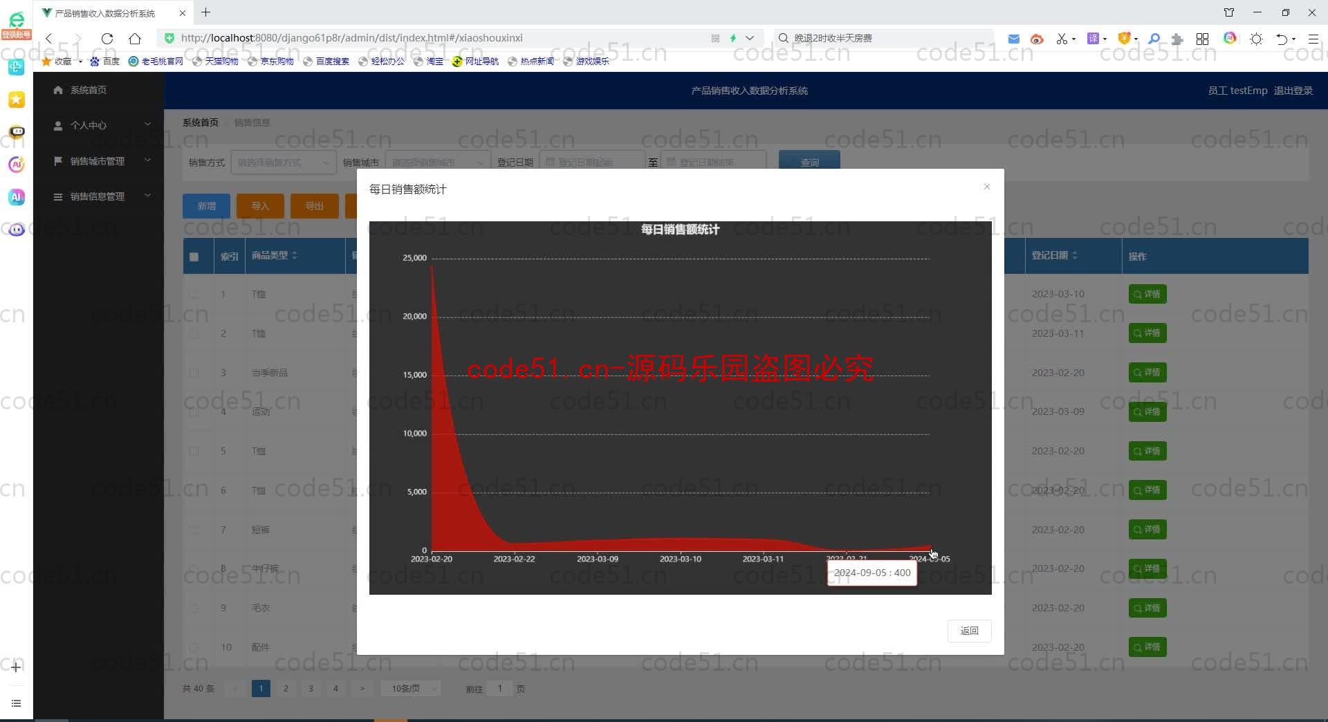 基于Python+Django+MySQL+Vue前后端分离的产品销售收入数据分析系统