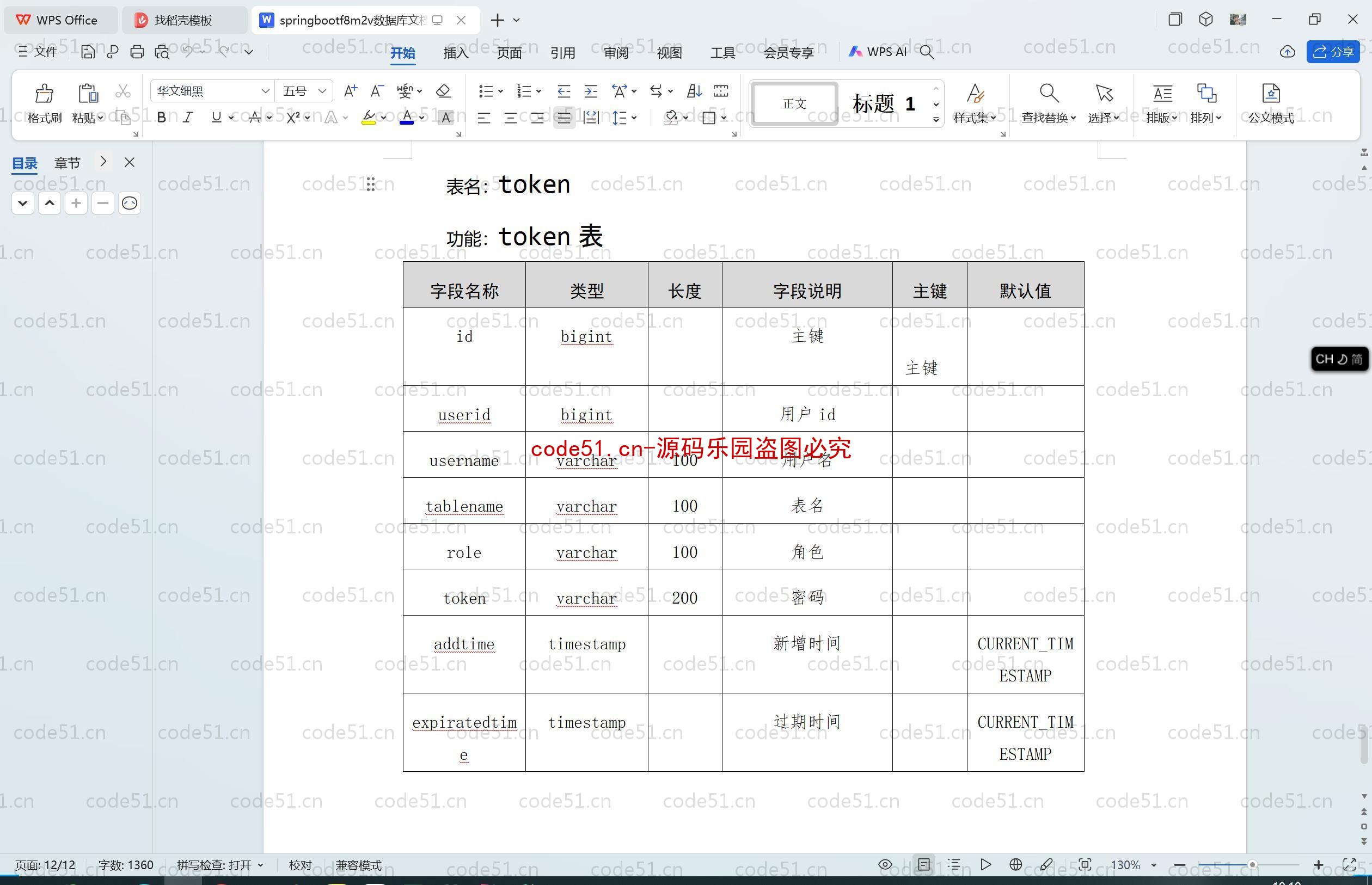 基于SpringBoot+MySQL+SSM+Vue.js的大学生二手物品交易商城(附论文)