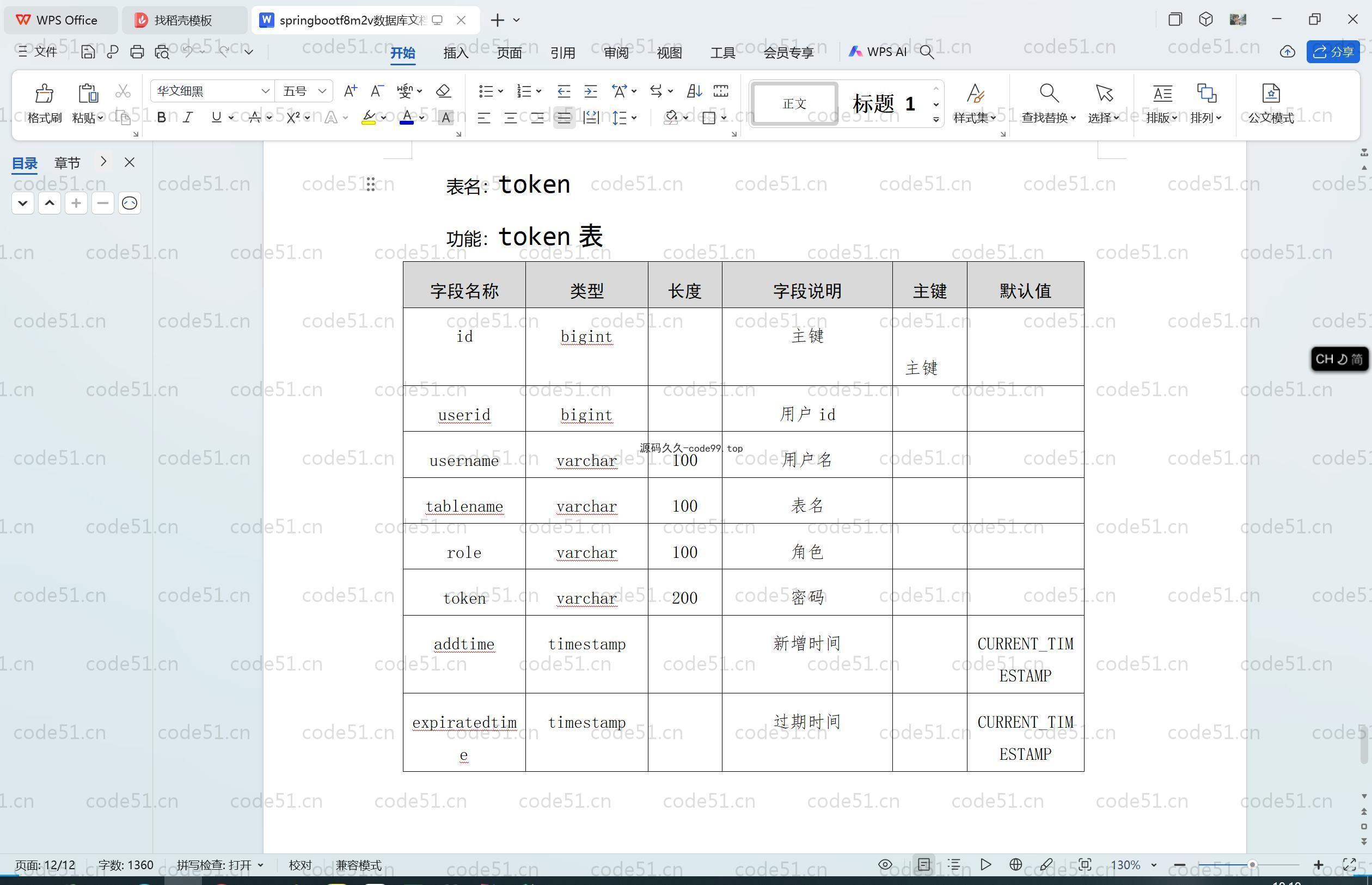 基于SpringBoot+MySQL+Vue.js的大学生二手物品交易商城(附论文)