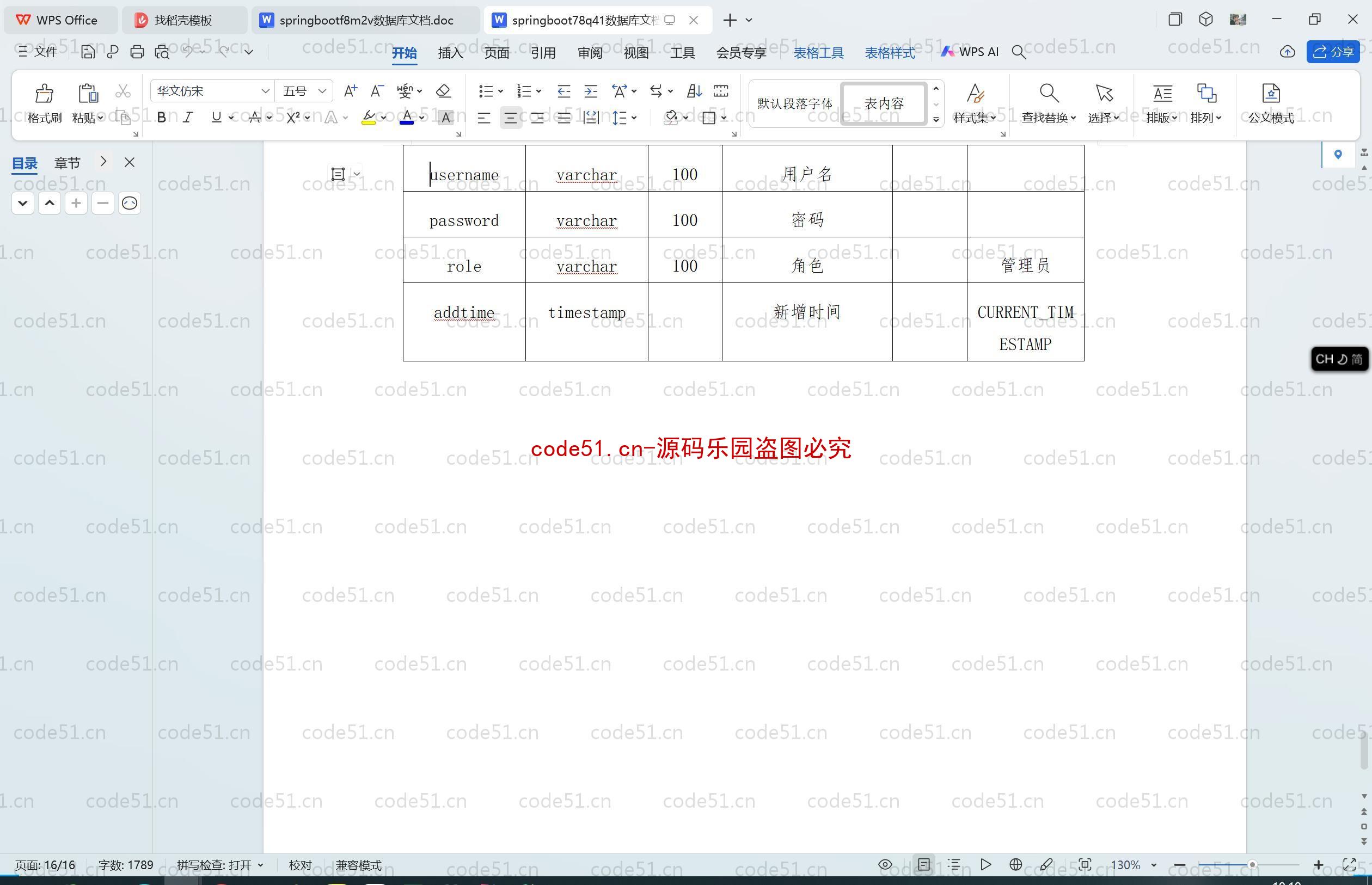 基于SpringBoot+MySQL+SSM+Vue.js的二手交易微信小程序