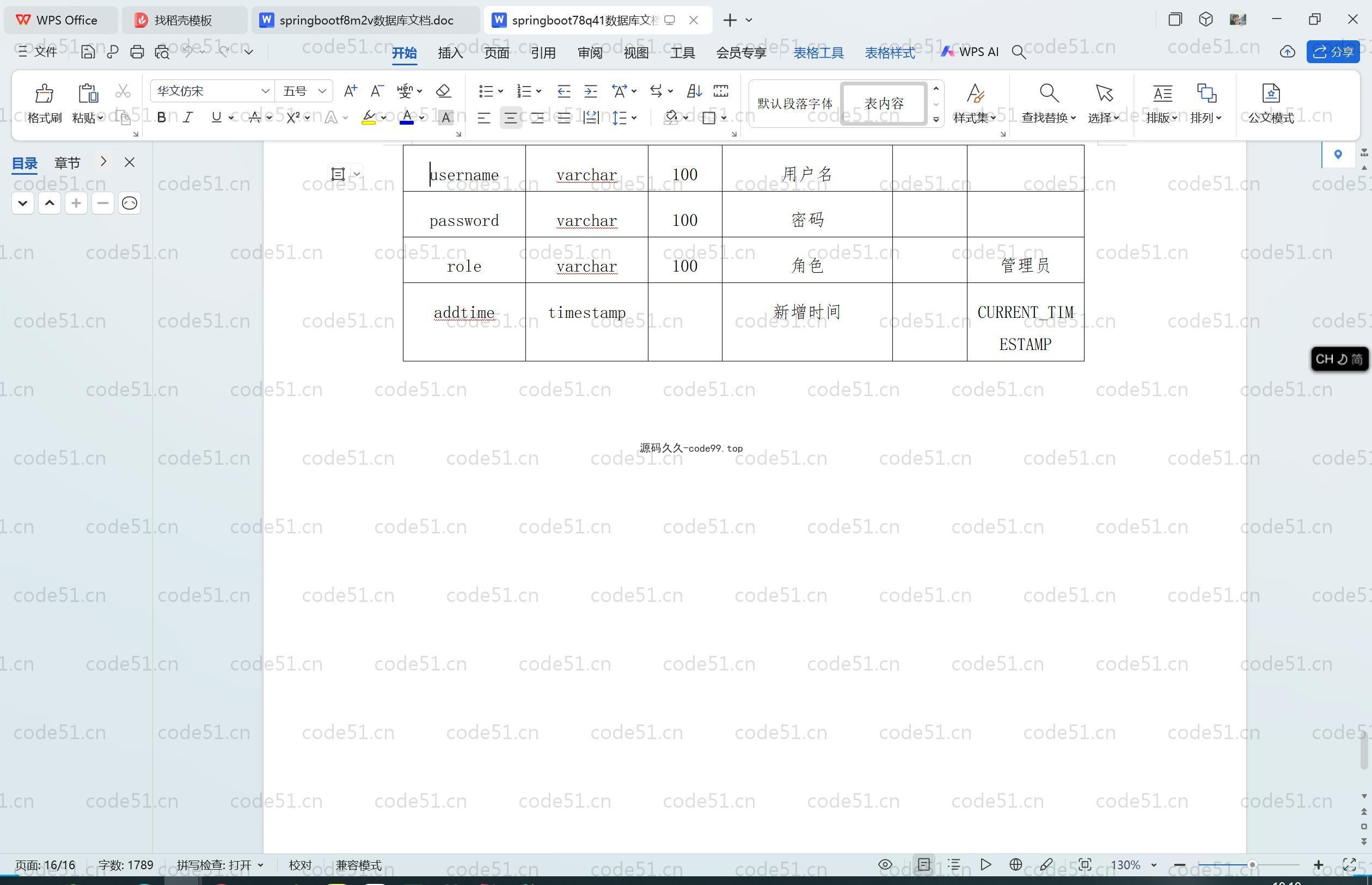 基于SpringBoot+MySQL+Vue.js的二手交易微信小程序
