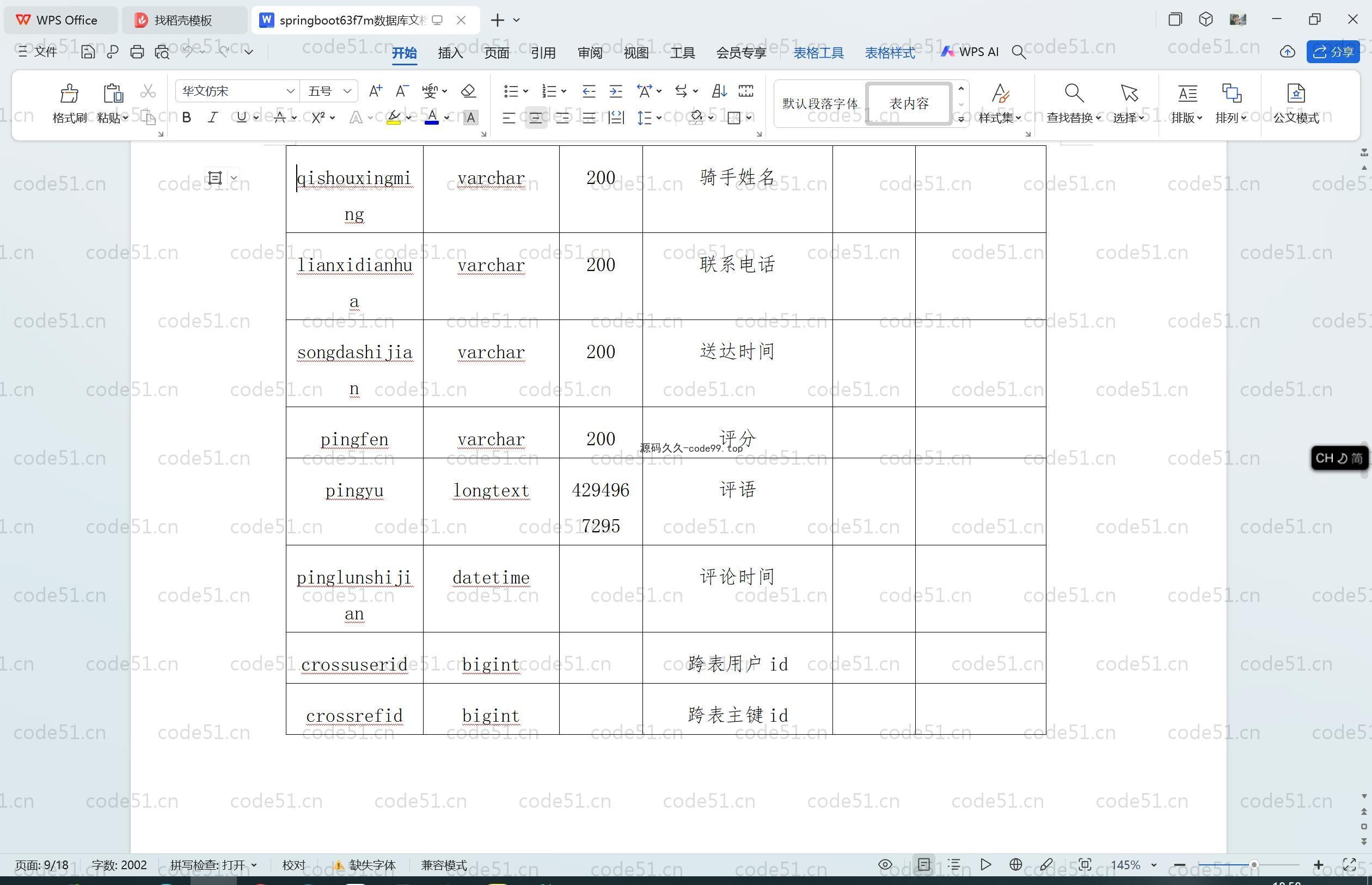基于SpringBoot+MySQL+Vue.js的人人享美食平台的设计与实现