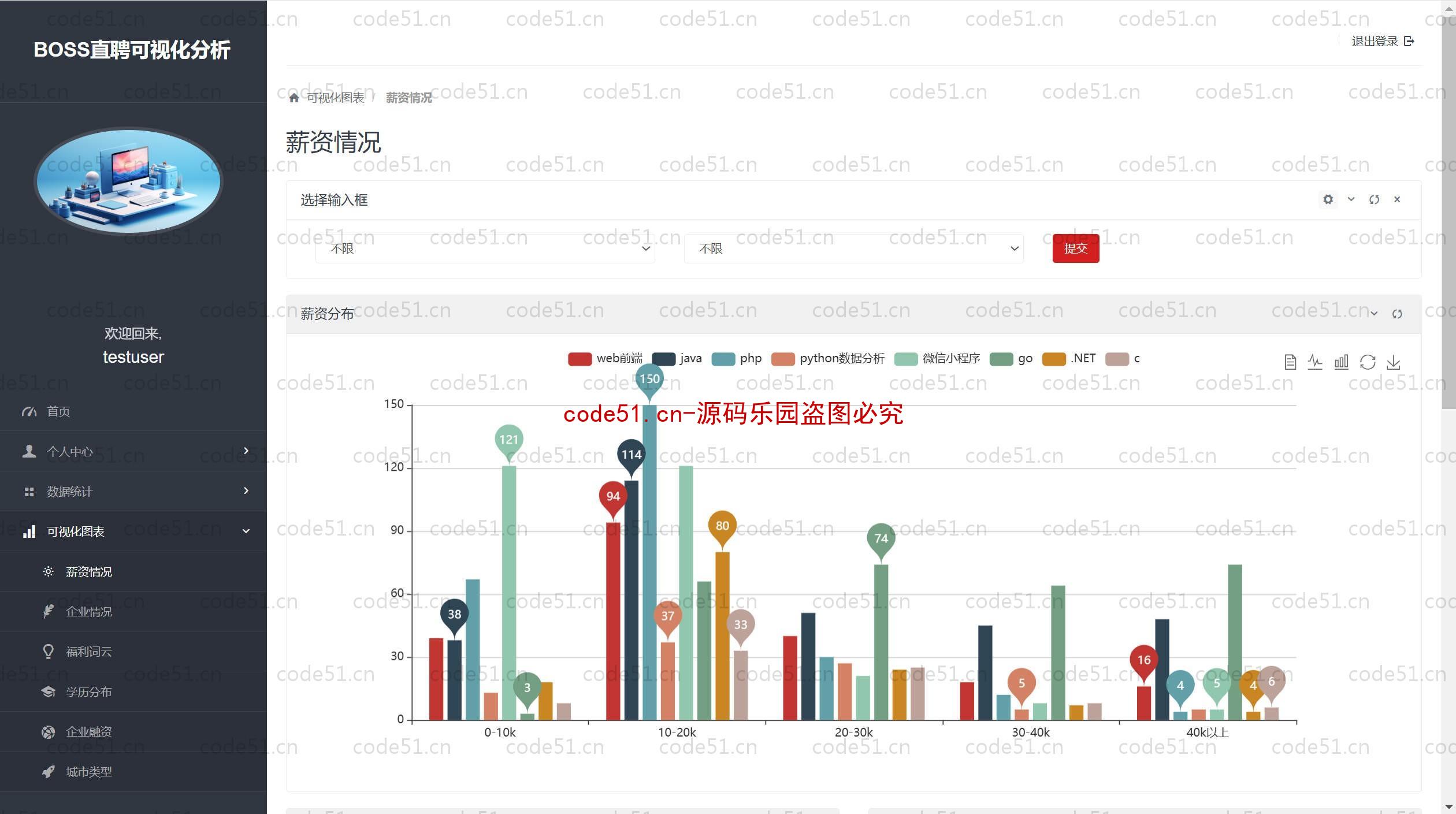 基于Python+Django+MySQL+招聘数据分析可视化系统