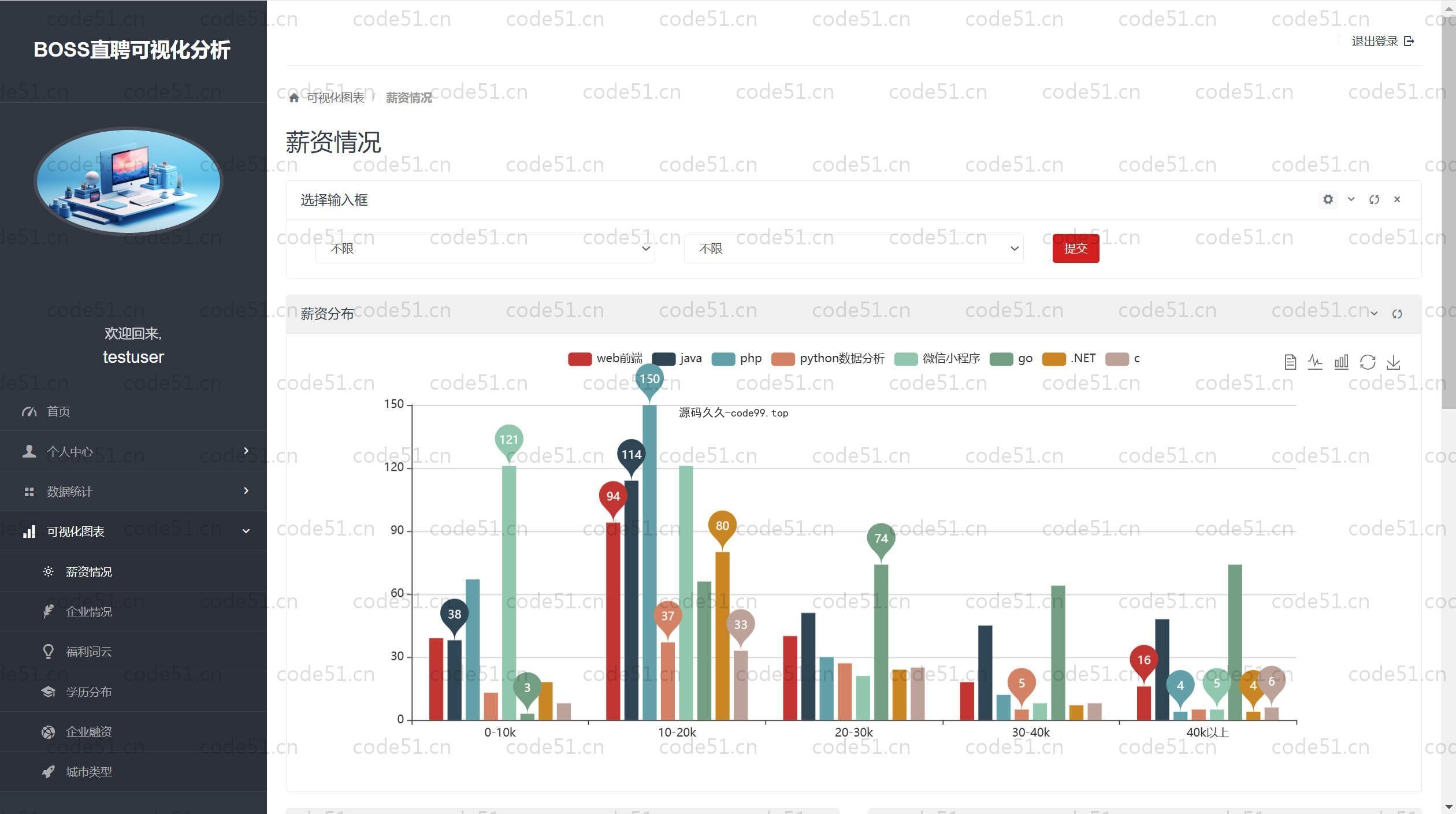 基于Python+Django+MySQL+招聘数据分析可视化系统