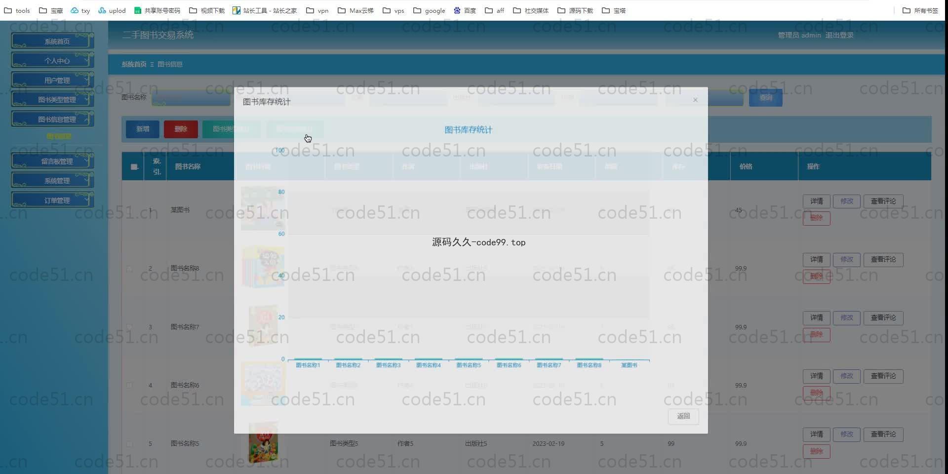 基于SpringBoot+MySQL+Vue.js的二手图书交易系统(附论文)