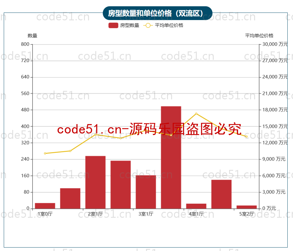 基于Python+Django+二手房交易预测及展示系统