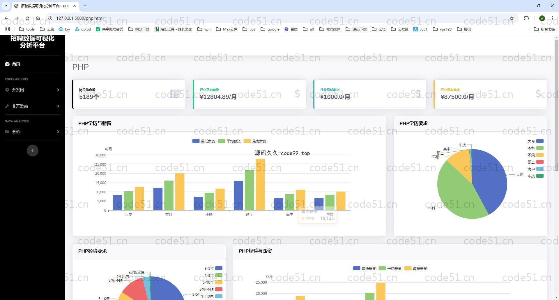 基于Python+Flask+MySQL+boss直聘岗位信息数据分析与可视化(附论文)