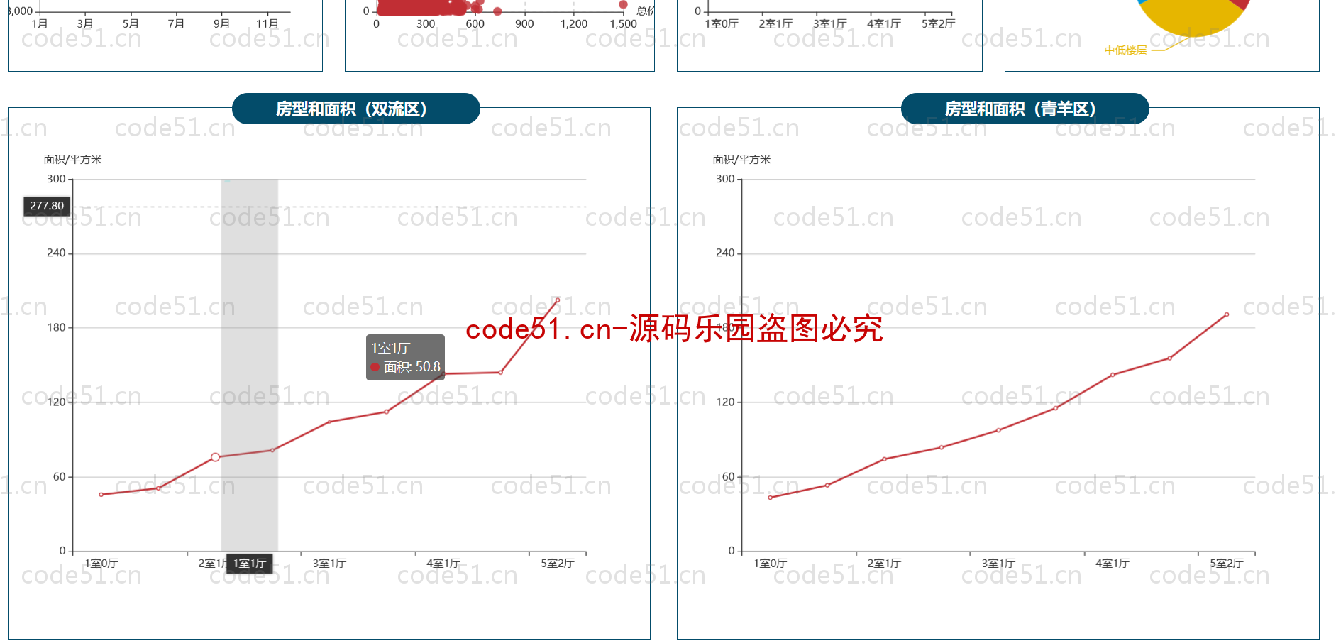 基于Python+Django+二手房交易预测及展示系统