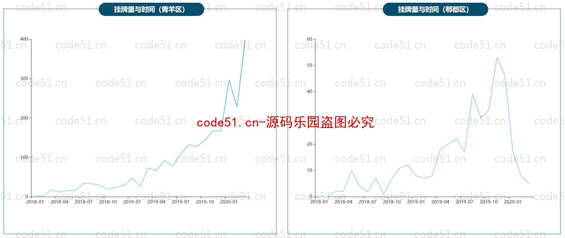 基于Python+Django+二手房交易预测及展示系统