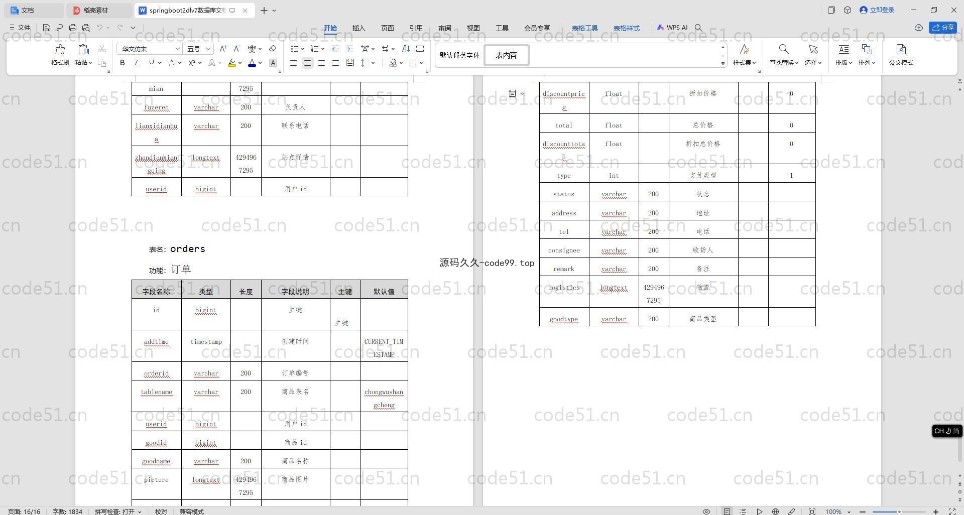 基于SpringBoot+MySQL+Vue.js的流浪动物救助管理系统